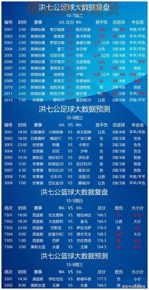 世界杯竞猜最新排名与用户体验分析