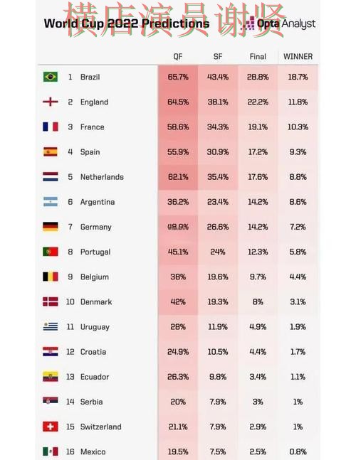 世界杯赔率排行榜与热门平台汇总